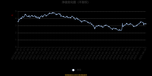 股票杠杆配资 华宝生态中国混合A：2025年第一季度利润4522.82万元 净值增长率11.47%