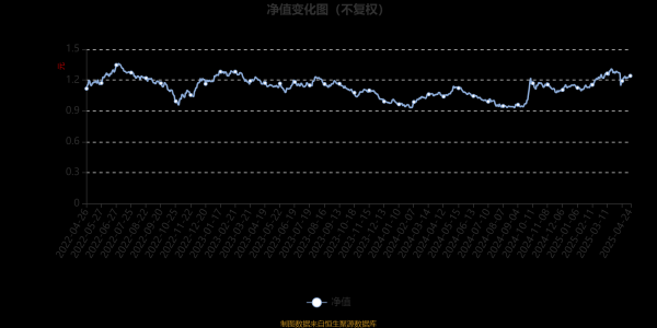 炒股配资评测网 工银消费股票A：2025年第一季度利润2635.51万元 净值增长率11.41%